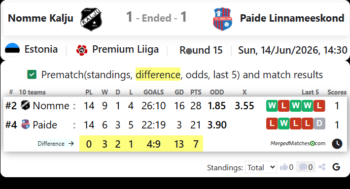 Nomme Kalju FC Vs Paide Linnameeskond screenshot