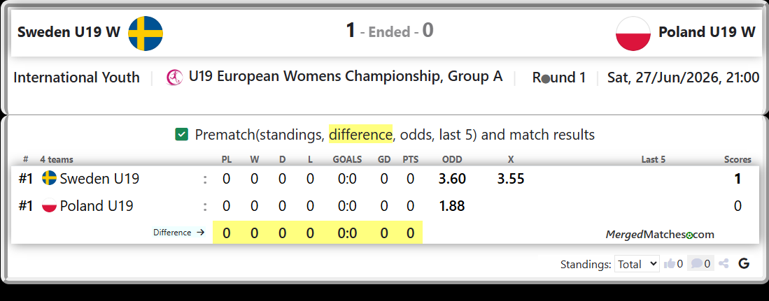 Sweden U19 Vs Poland U19 screenshot