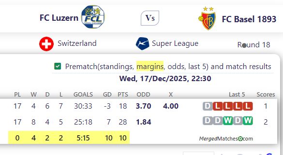 FC Luzern Vs FC Basel 1893 screenshot