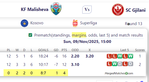 KF Malisheva Vs SC Gjilani screenshot
