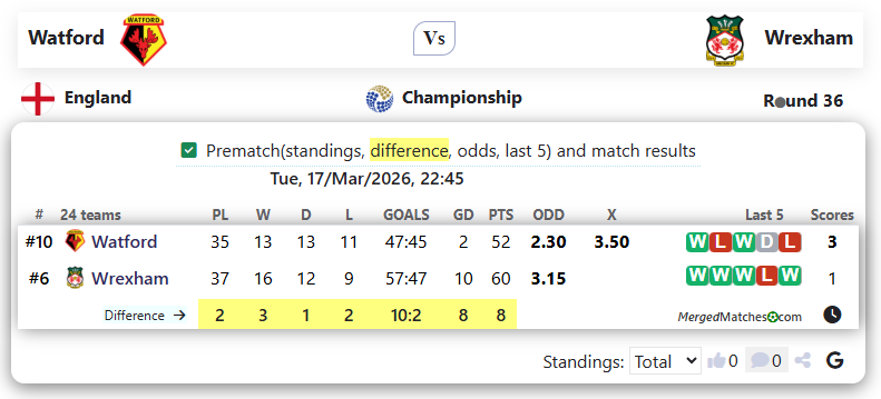 Watford Vs Wrexham screenshot