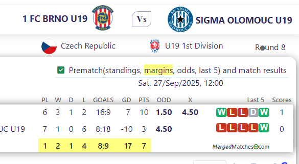1 FC BRNO U19 Vs SIGMA OLOMOUC U19 screenshot