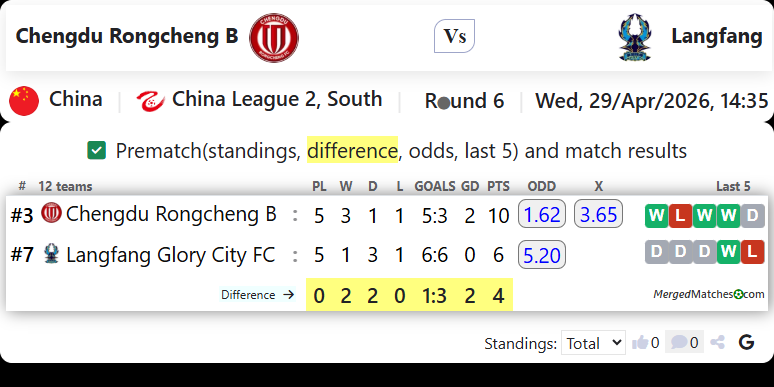 Chengdu Rongcheng B Vs Langfang screenshot