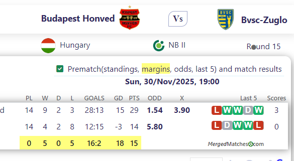 Budapest Honved Vs Bvsc-Zuglo screenshot