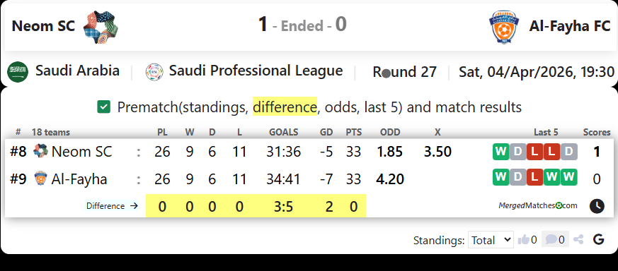 Neom SC Vs Al-Fayha FC screenshot