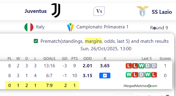 Juventus Vs SS Lazio screenshot