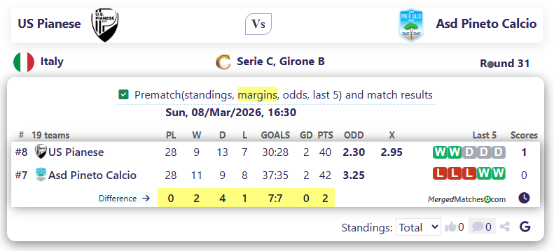 US Pianese Vs Asd Pineto Calcio screenshot
