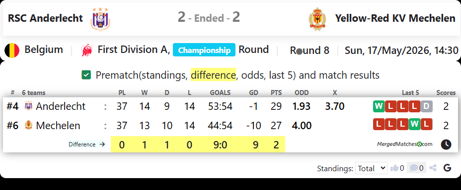 RSC Anderlecht Vs Yellow-Red KV Mechelen screenshot