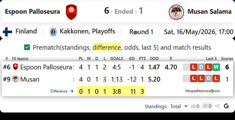 Espoon Palloseura Vs Musan Salama screenshot