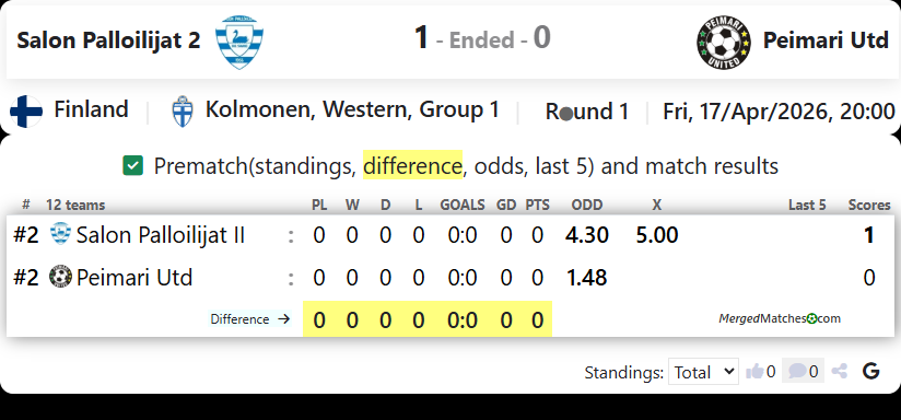 Salon Palloilijat 2 Vs Peimari Utd screenshot