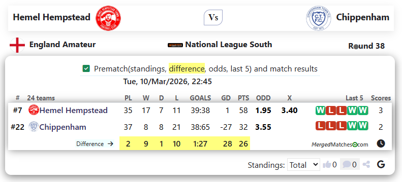 Hemel Hempstead Vs Chippenham screenshot