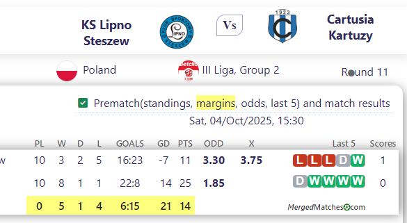 KS Lipno Steszew Vs Cartusia Kartuzy screenshot
