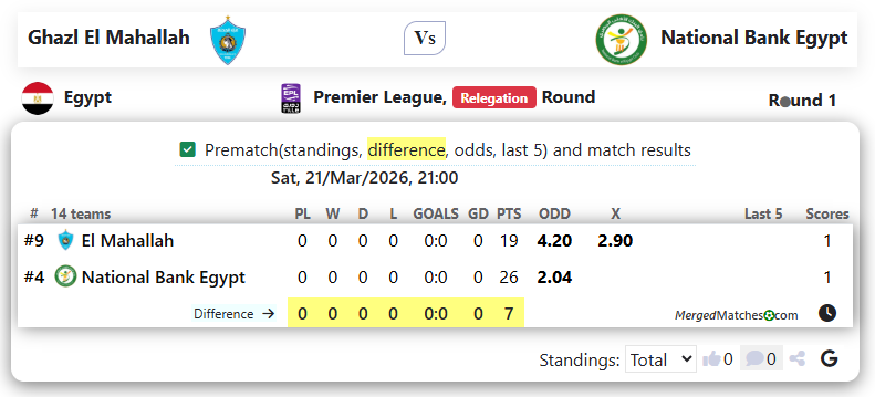 Ghazl El Mahallah Vs National Bank Egypt screenshot