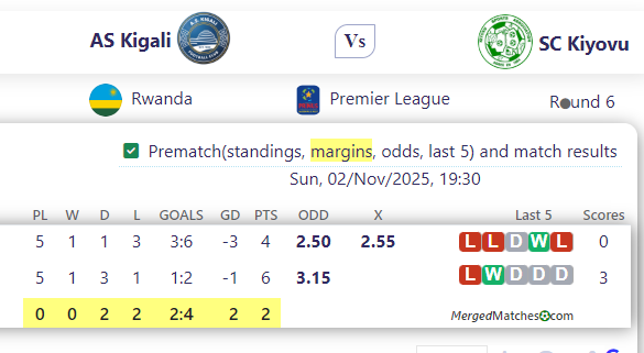 AS Kigali Vs SC Kiyovu screenshot