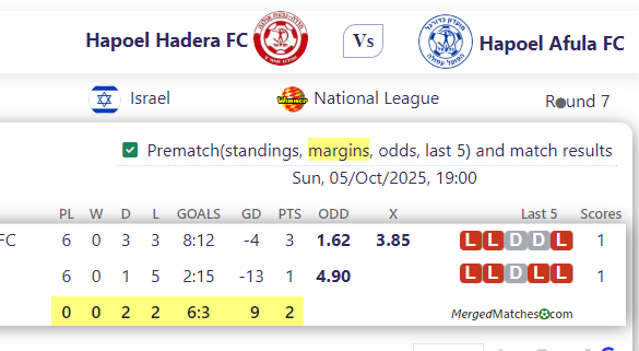 Hapoel Hadera FC Vs Hapoel Afula FC screenshot
