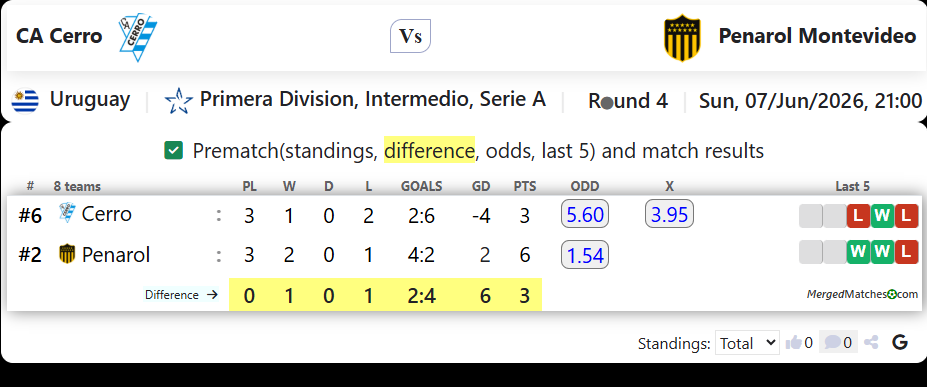 CA Cerro Vs Penarol Montevideo screenshot