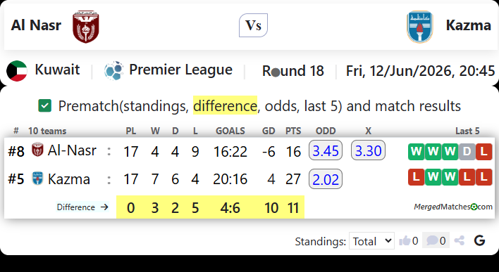 Al Nasr Vs Kazma screenshot