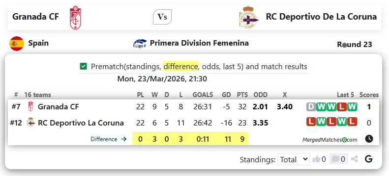 Granada CF Vs RC Deportivo De La Coruna screenshot