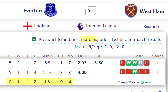 Everton Vs West Ham screenshot