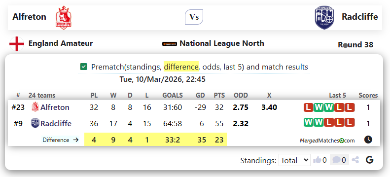 Alfreton Vs Radcliffe screenshot
