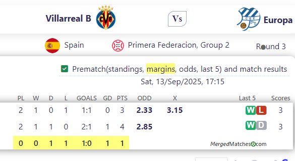 Villarreal B Vs Europa screenshot