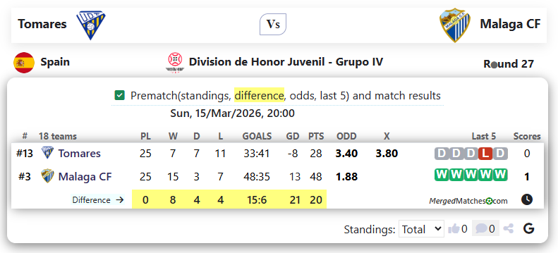 Tomares Vs Malaga CF screenshot