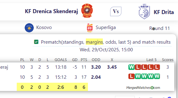 KF Drenica Skenderaj Vs KF Drita screenshot