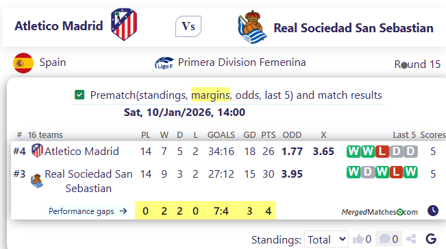 Atletico Madrid Vs Real Sociedad San Sebastian screenshot