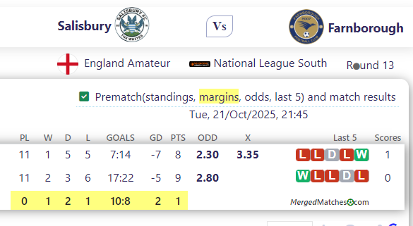 Salisbury Vs Farnborough screenshot