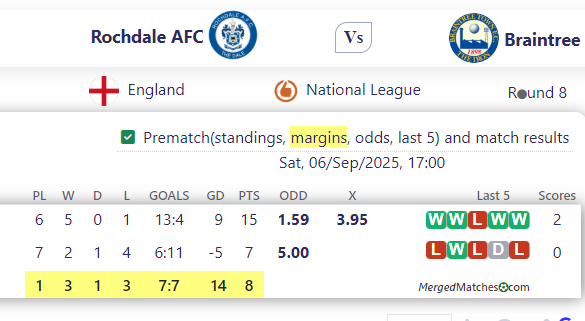 Rochdale AFC Vs Braintree Town FC screenshot