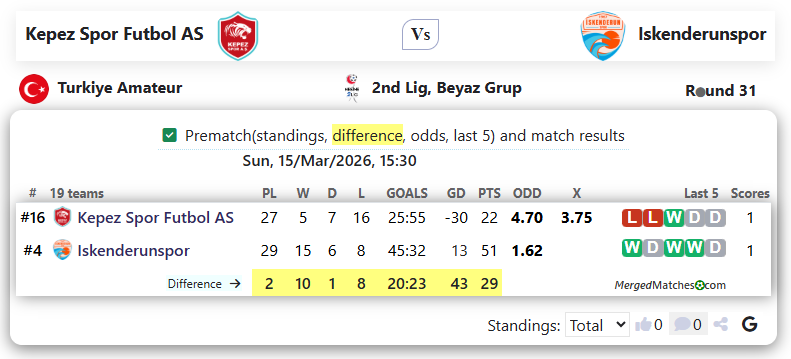 Kepez Spor Futbol AS Vs Iskenderunspor screenshot