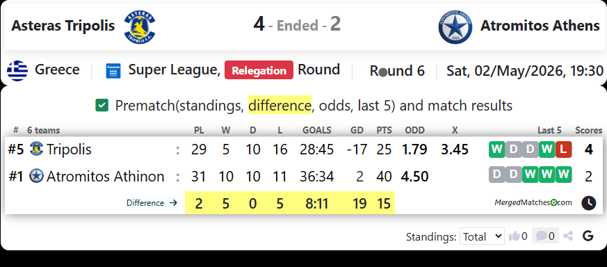 Asteras Tripolis Vs Atromitos Athens screenshot