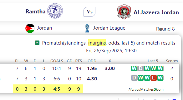 Ramtha Vs Al Jazeera Jordan screenshot