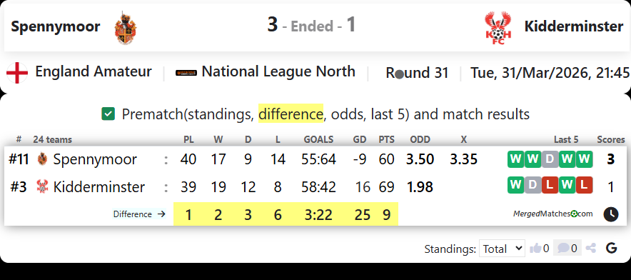 Spennymoor Vs Kidderminster screenshot