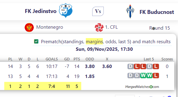 FK Jedinstvo Vs FK Buducnost screenshot
