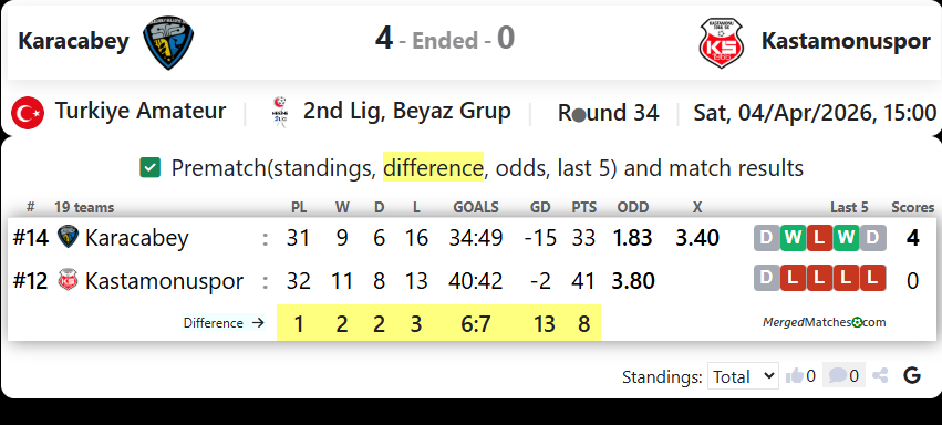 Karacabey Vs Kastamonuspor screenshot