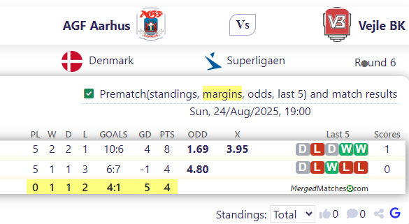AGF Aarhus Vs Vejle BK screenshot