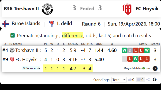 B36 Torshavn II Vs FC Hoyvik screenshot