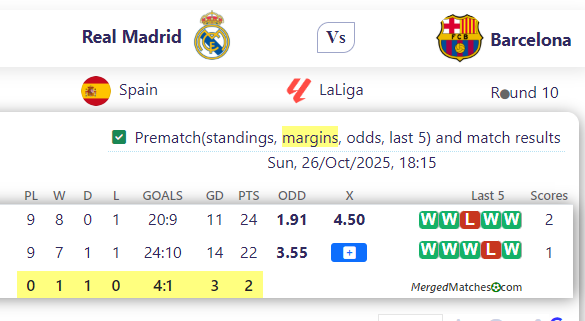 Real Madrid Vs Barcelona screenshot