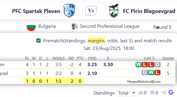 PFC Spartak Pleven Vs FC Pirin Blagoevgrad screenshot