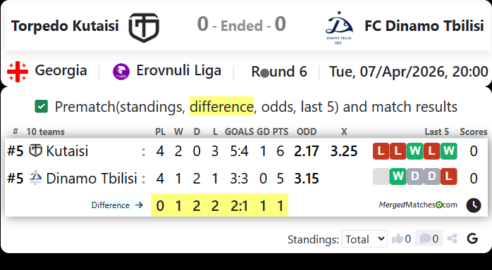 Torpedo Kutaisi Vs FC Dinamo Tbilisi screenshot