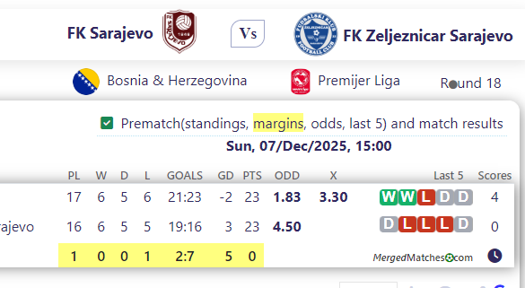 FK Sarajevo Vs FK Zeljeznicar Sarajevo screenshot