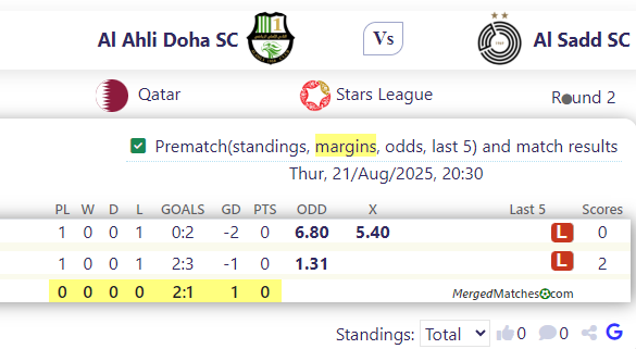 Al Ahli Doha SC Vs Al Sadd SC screenshot