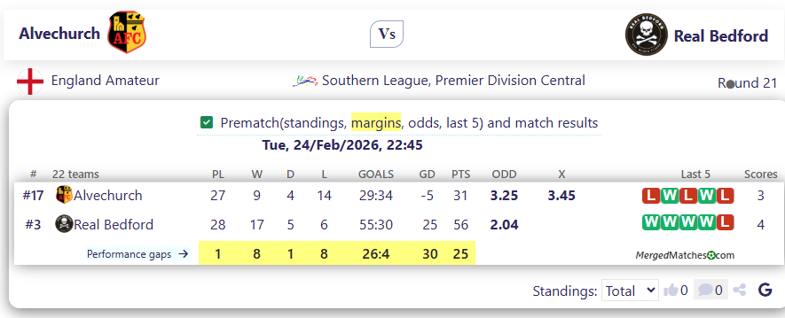 Alvechurch Vs Real Bedford screenshot
