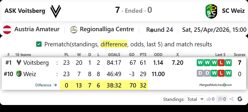 ASK Voitsberg Vs SC Weiz screenshot