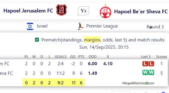 Hapoel Jerusalem FC Vs Hapoel Be`er Sheva FC screenshot