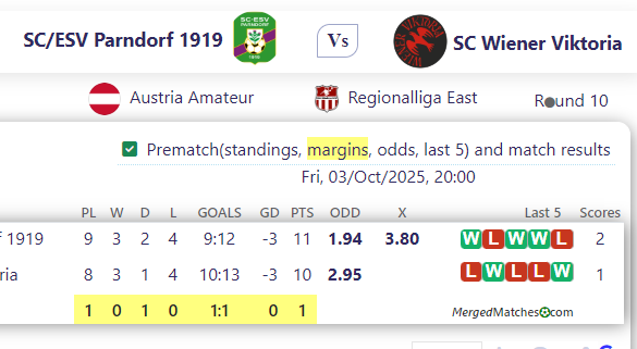 SC/ESV Parndorf 1919 Vs SC Wiener Viktoria screenshot