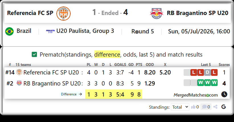 Referencia FC SP U20 Vs RB Bragantino SP U20 screenshot