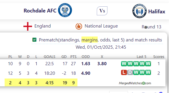 Rochdale AFC Vs FC Halifax Town screenshot