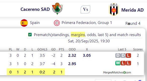 Cacereno SAD Vs Merida AD screenshot